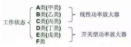 射頻信號放大器的分類