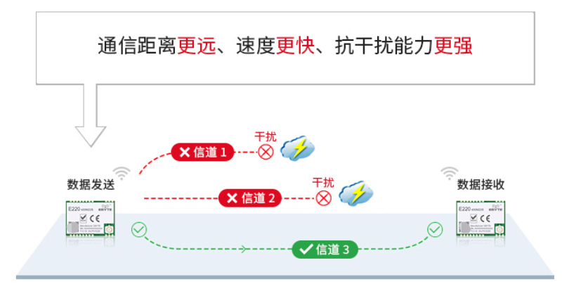 lora技術(shù)特點