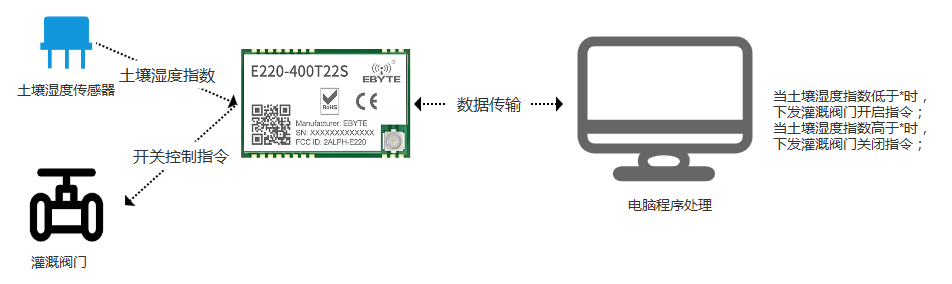 自動灌溉系統(tǒng)原理圖