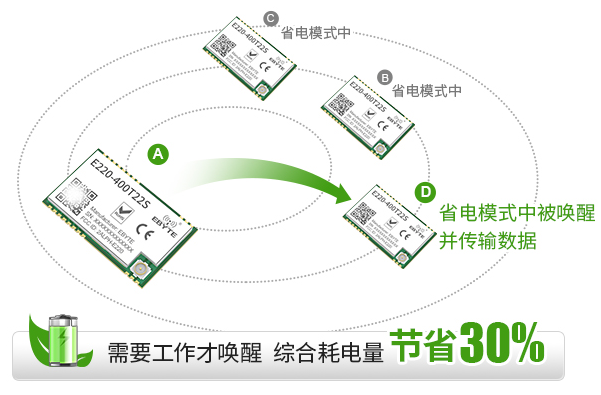 Lora模塊低功耗特性