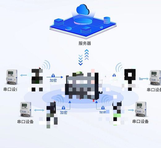 串口設(shè)備通過LoRa傳輸匯總，統(tǒng)一上報(bào)