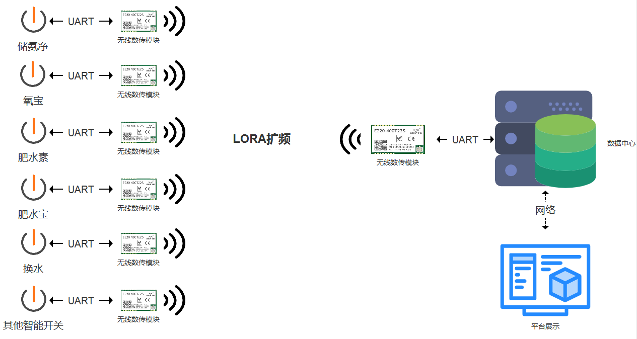 數(shù)據(jù)中心給設(shè)備下發(fā)指令示意圖