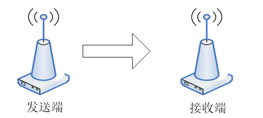 RSSI信號強(qiáng)度顯示