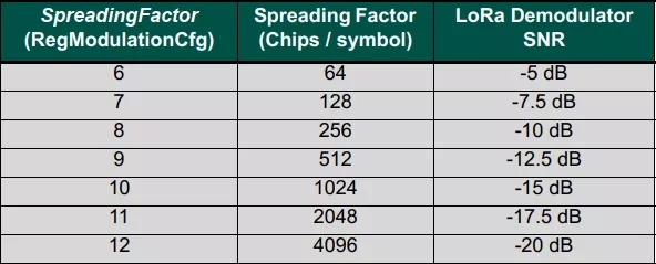 LoRa擴(kuò)頻因子取值范圍.webp