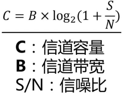 香農(nóng)定理.webp