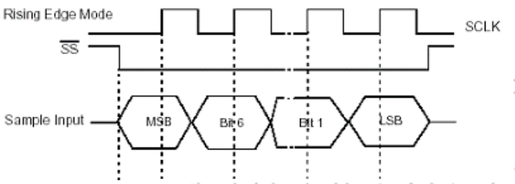 蛇SPI無限數(shù)傳模塊