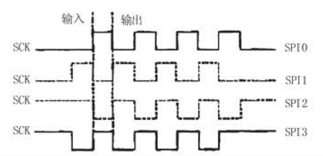 無線通信模塊