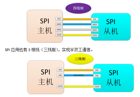 SPI無線通信模塊