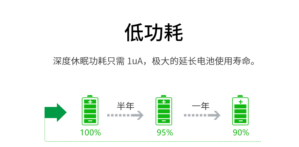 無線模塊低功耗休眠模式