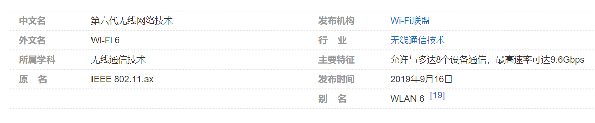 WiFi6第六代無線網(wǎng)絡(luò)技術(shù)