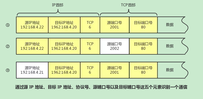 通信識(shí)別