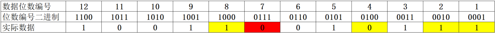 FEC前向糾錯2