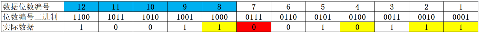 FEC前向糾錯檢錯4