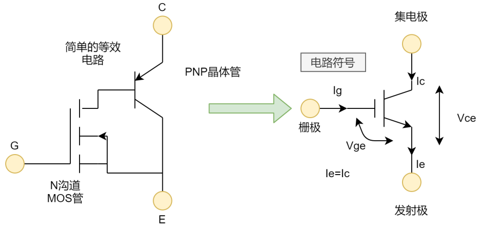 IGBT電路符號與等效電路圖