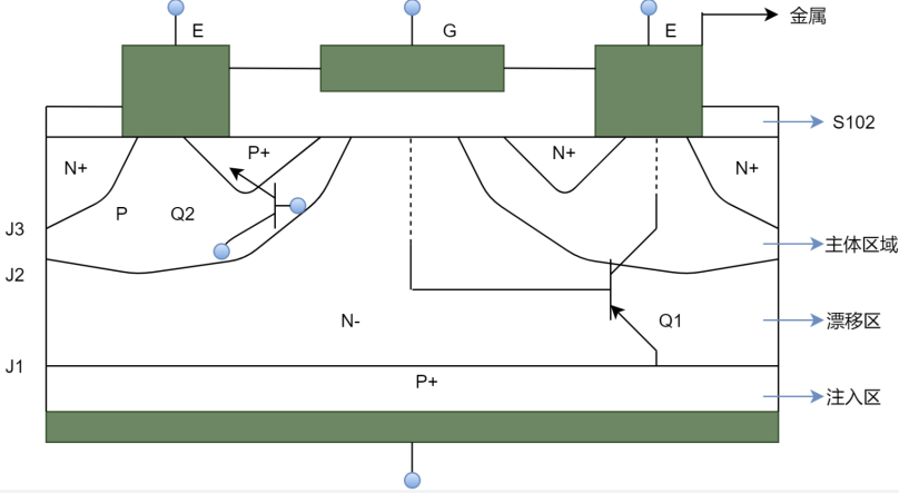 IGBT內(nèi)部結(jié)構(gòu)