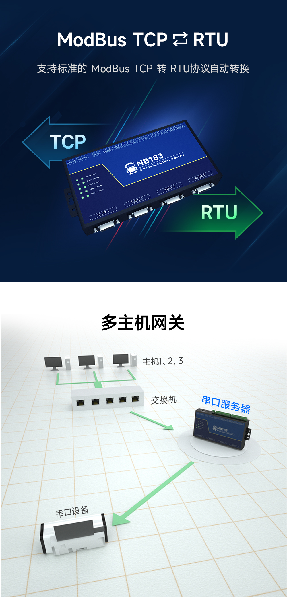 8路串口服務器 (3)