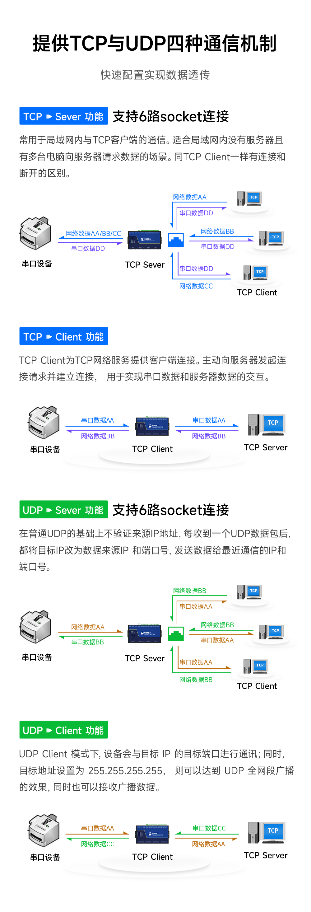 8路串口服務器02