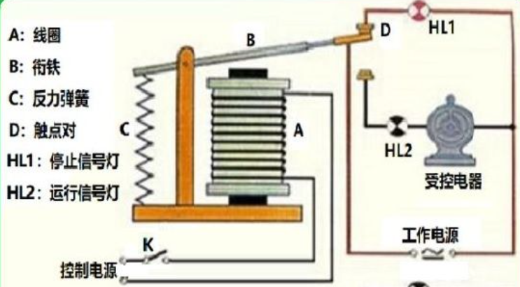 常用繼電器接線方法