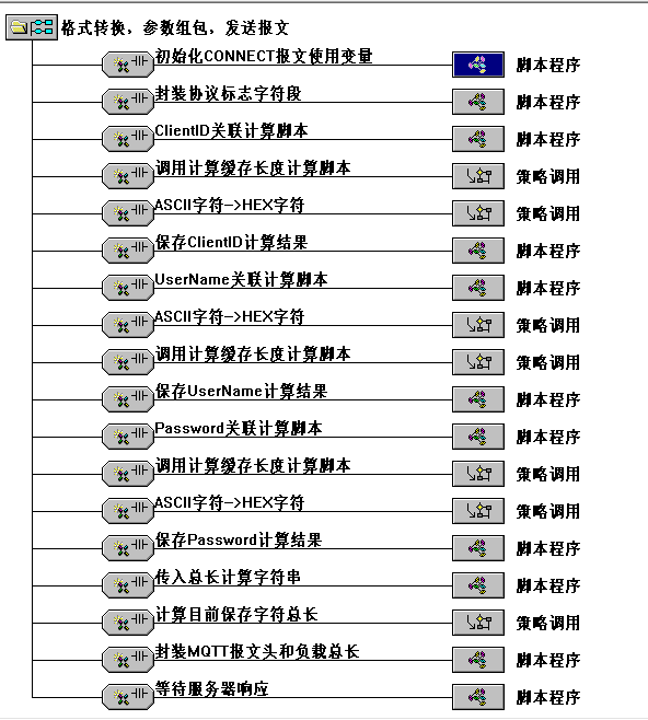 鏈接報文1