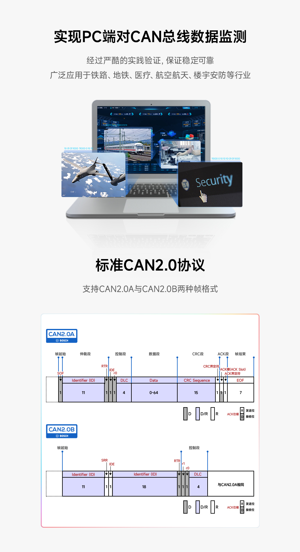 隔離型can轉(zhuǎn)USB協(xié)議轉(zhuǎn)換器_01