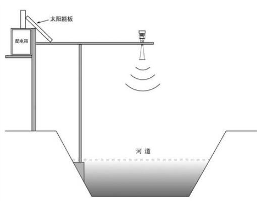 物聯(lián)網(wǎng)無(wú)線(xiàn)數(shù)傳傳感器