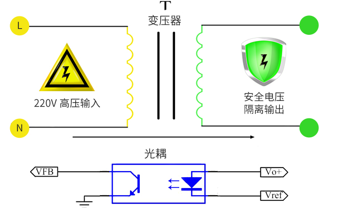 ACDC電源模塊變壓器