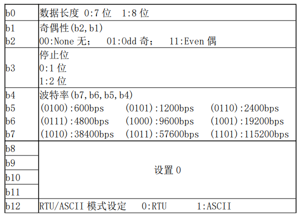 2-繼電器rs485串口接口