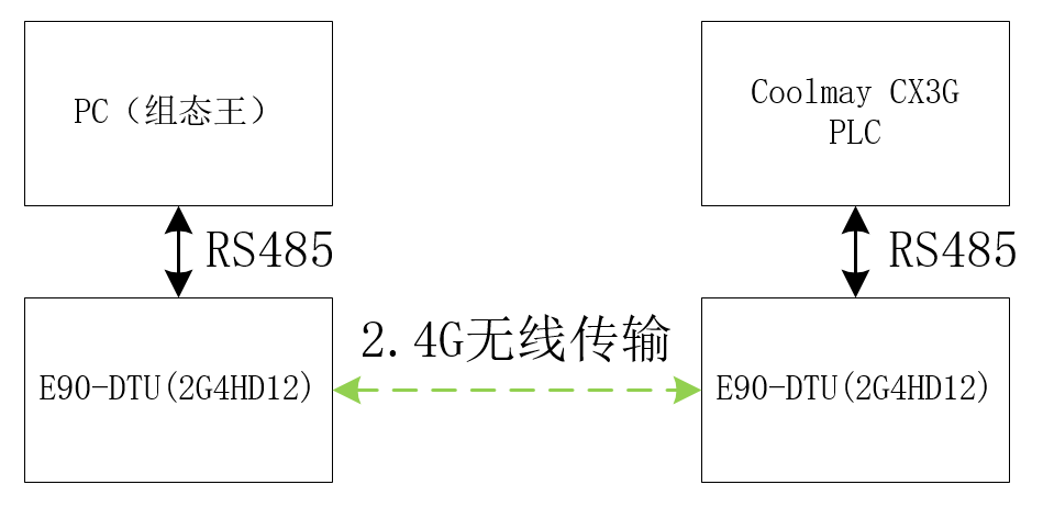 1-rs485無(wú)線傳輸