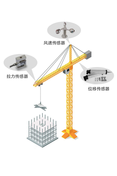 傳感器物聯(lián)網(wǎng)無線通信應用設備