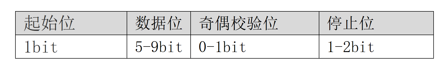 uart串口模塊rs23-rs485通信