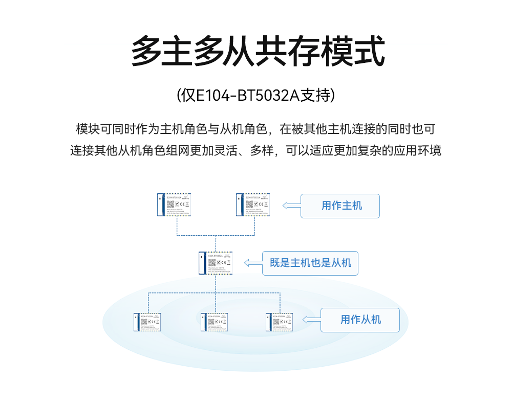 E104-BT5032A_05