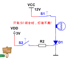 S1閉合