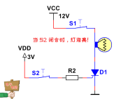 S2閉合