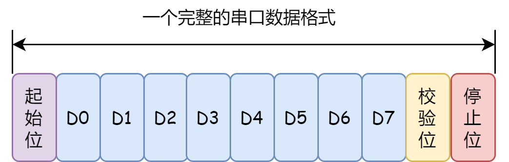 完整的串口數(shù)據(jù)