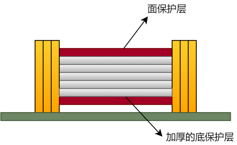 MLCC電容保護層