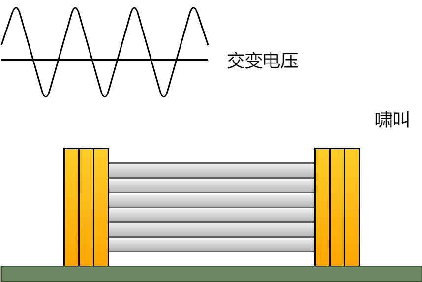 MLCC電常見問題