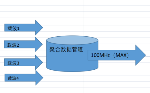 射頻數(shù)據(jù)傳輸