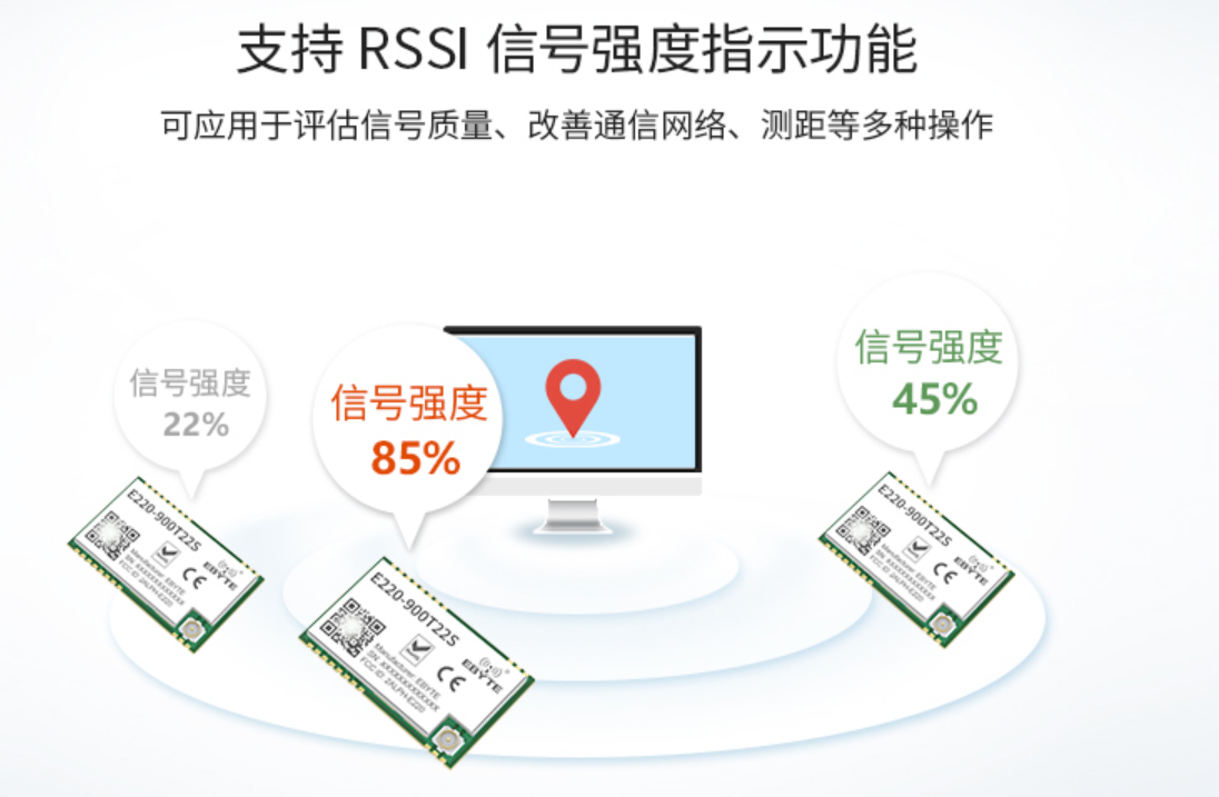 RSSI信號(hào)強(qiáng)度