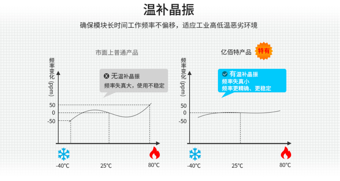 溫補晶振