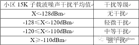 NB-iot上行干擾設(shè)定