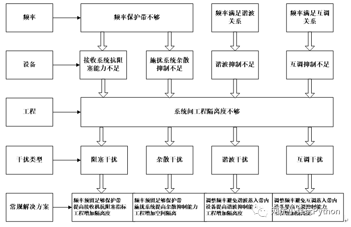 系統(tǒng)內(nèi)部NBiot設(shè)備通信