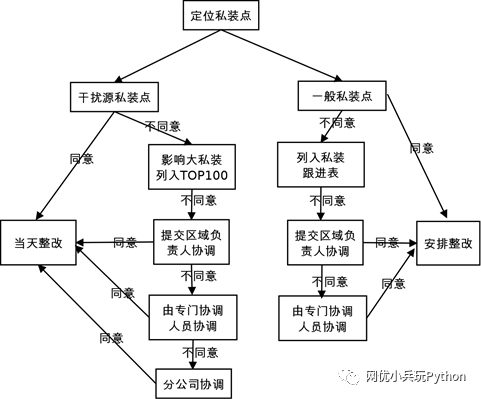 外部NBiot模塊設(shè)備