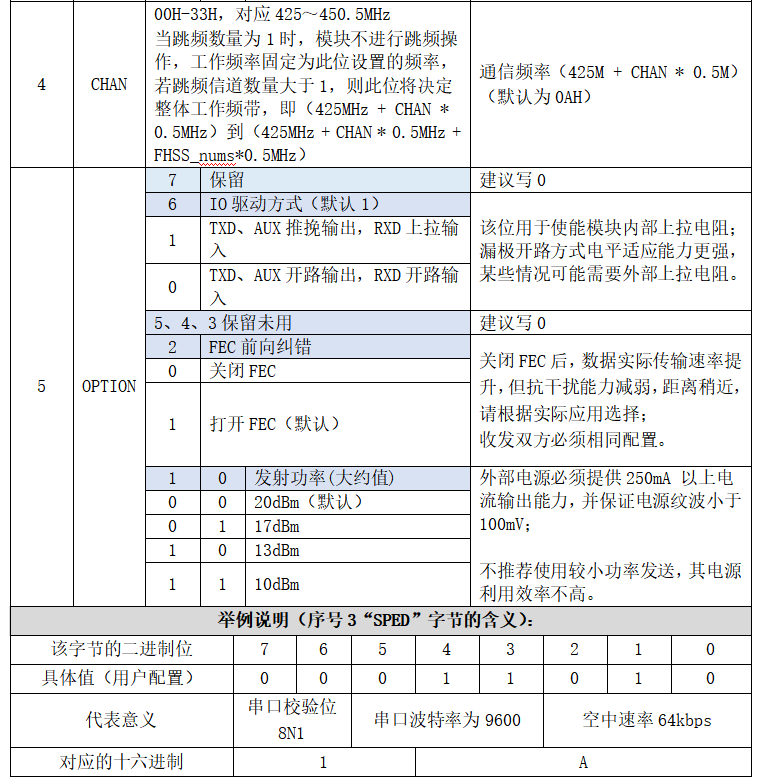 跳頻參數(shù)設(shè)置指令2