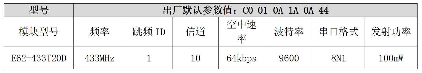 跳頻出廠參數(shù)