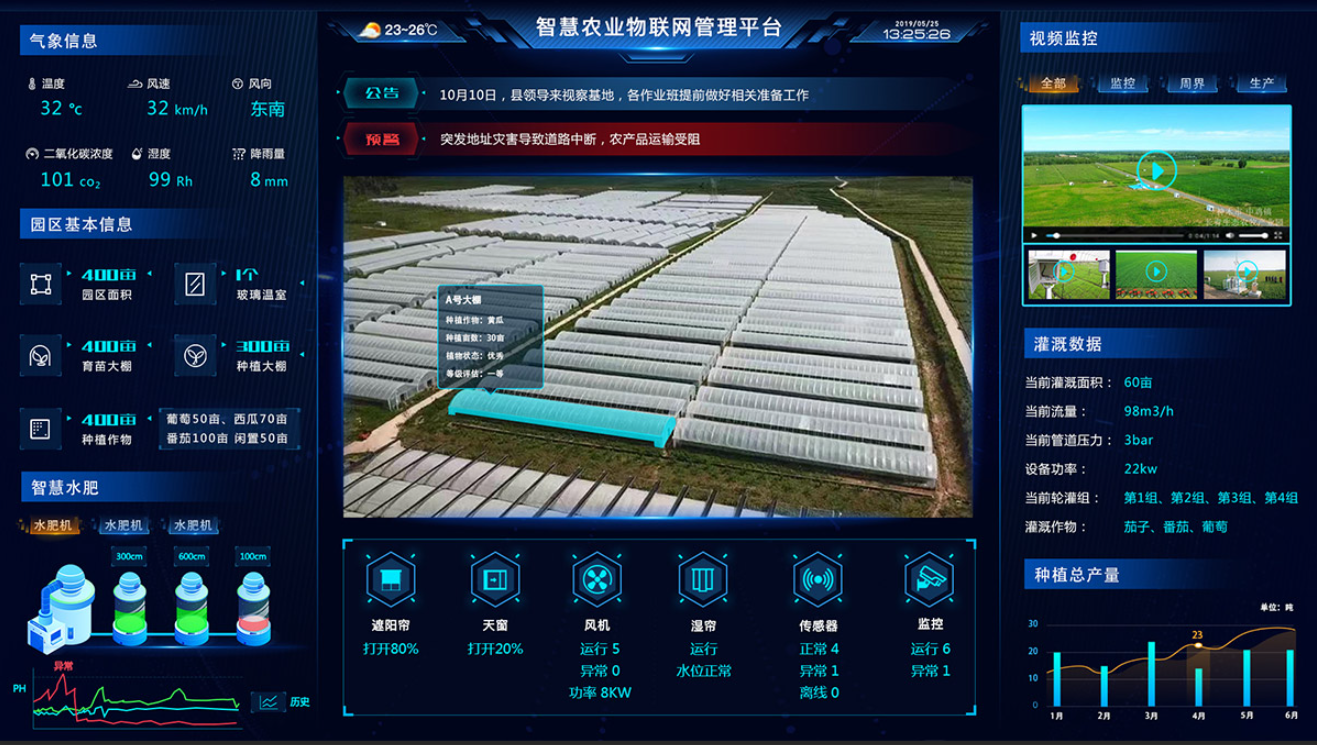 智慧農(nóng)業(yè)物聯(lián)網(wǎng)管理平臺