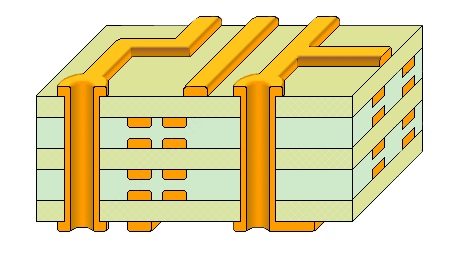 PCB走線