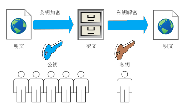 HTTPS公鑰