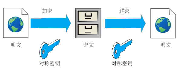 HTTP對稱密鑰