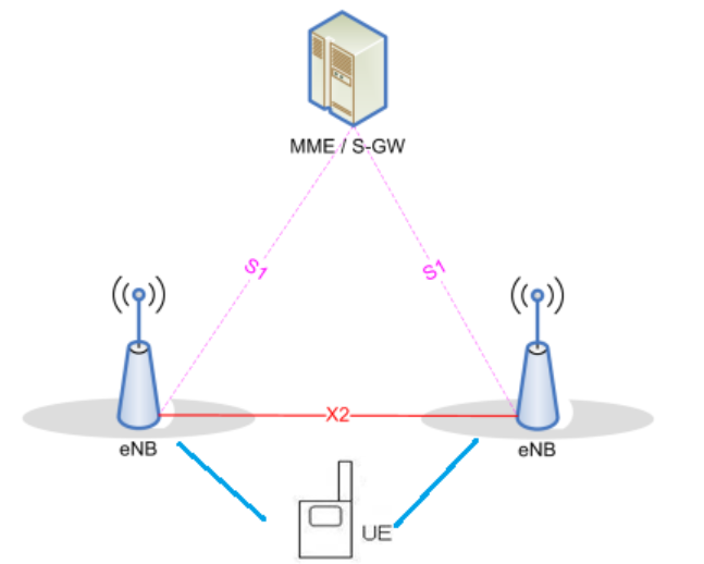 LTE NB-IoT技術(shù)