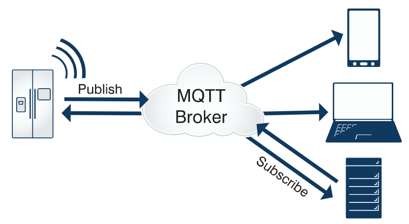 MQTT協(xié)議